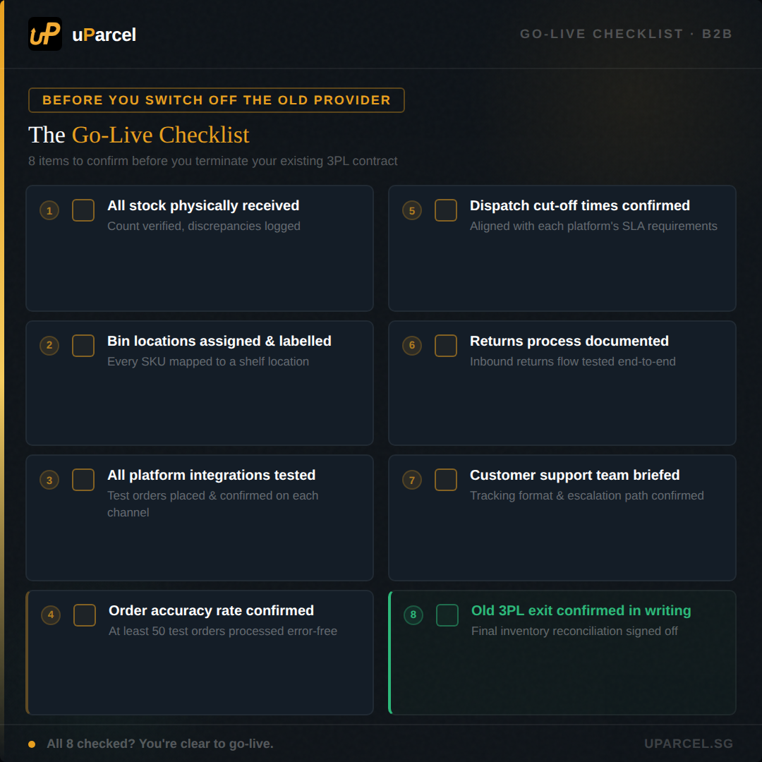 The Go Live Checklist for New 3PL
